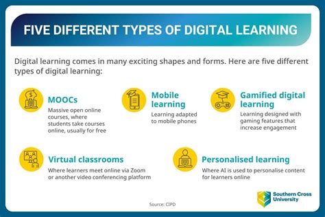 สำรวจโพสต์ยอดนิยมเกี่ยวกับ เฉลย set e learning กยศ67 ถูกใจโดย 10.